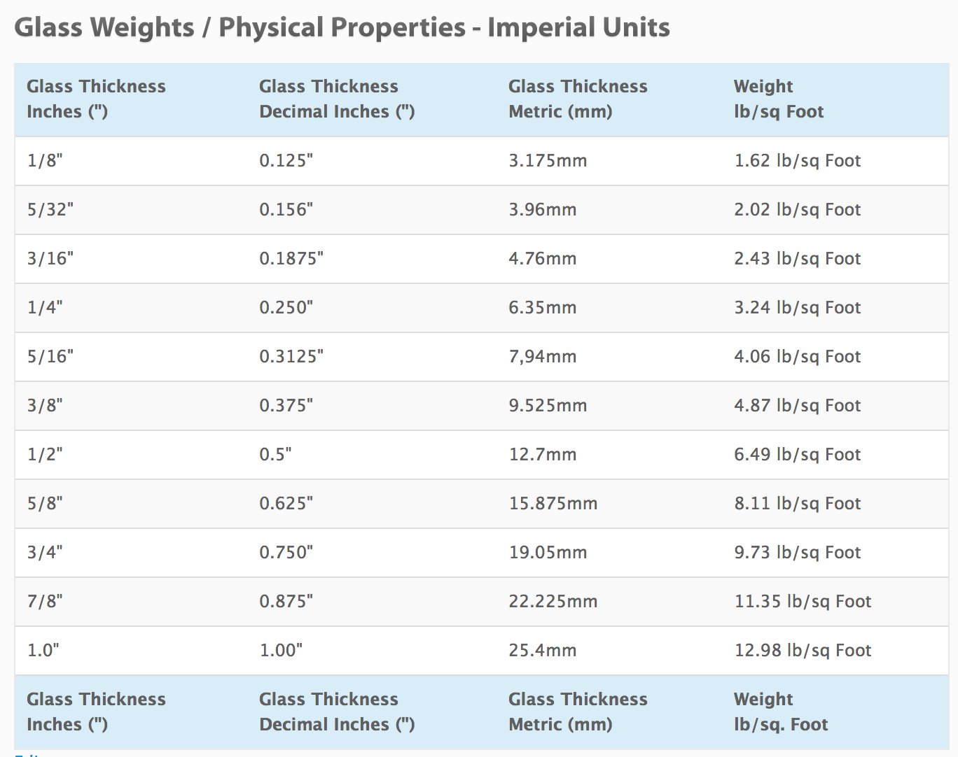 Glass_Weights_Imperial.tiff